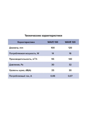 Вентилятор накладной WAVE D120 тяг.выкл. ERA