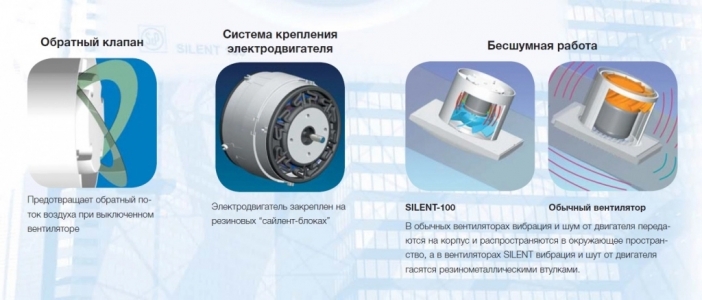 Вентилятор Soler & Palau Silent Design 100 CZ 4C Blue